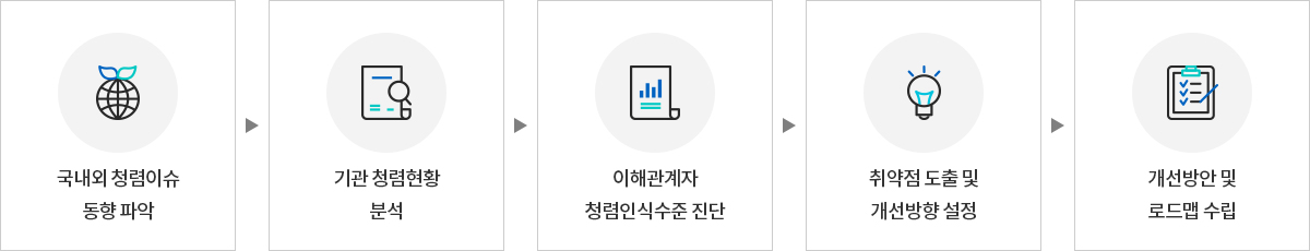 원본이미지