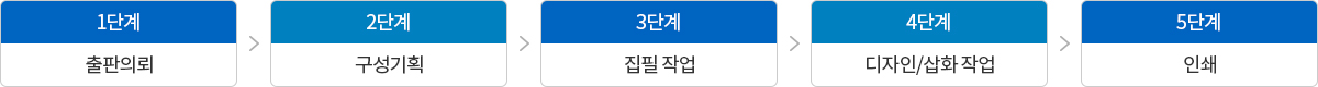 원본이미지