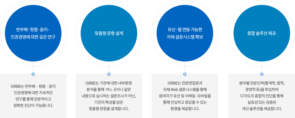 원본이미지