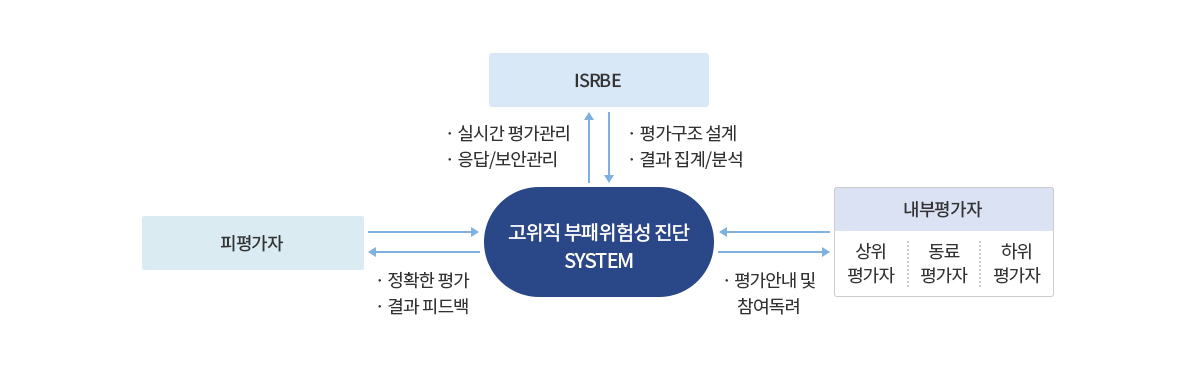 원본이미지